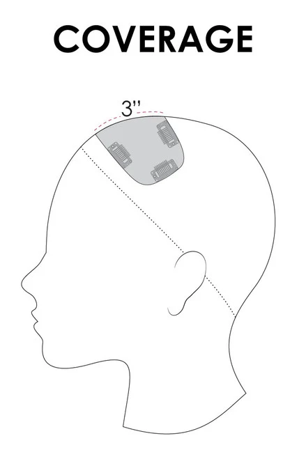 easiFringe 12" - Image 6