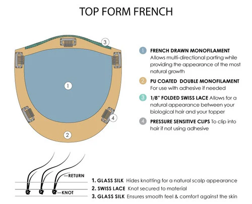 Top Form French 18" - Image 6